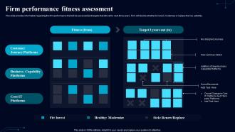Firm Performance Fitness Assessment Guiding Framework To Boost Digital Environment