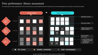 Firm Performance Fitness Assessment Virtual Sales Enablement Checklist
