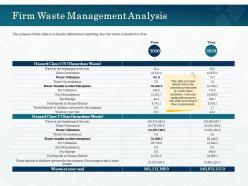 Firm waste management analysis burial ppt powerpoint presentation pictures examples