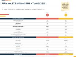 Firm waste management analysis ppt powerpoint presentation background