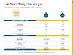 Firm waste management analysis reverse supply chain management ppt portrait