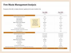 Firm Waste Management Analysis Waste Utilization Ppt Powerpoint Clipart
