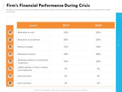 Firms financial performance during crisis ppt model