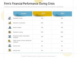 Firms financial performance during crisis ppt powerpoint presentation infographics