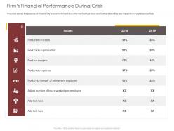 Firms financial performance during crisis prices ppt powerpoint presentation layouts infographic template
