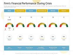 Firms financial performance during crisis risks ppt powerpoint presentation gallery files