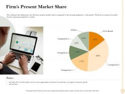 Firms present market share place and ppt powerpoint presentation pictures samples