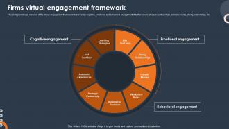 Firms Virtual Engagement Framework Ppt Icons Grid Slide MKD SS