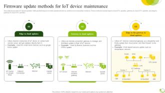 Firmware Update Methods For Agricultural IoT Device Management To Monitor Crops IoT SS V