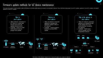 Firmware Update Methods For IoT Device Maintenance Effective IoT Device Management IOT SS