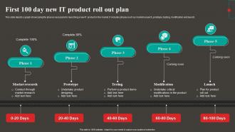 First 100 Day New It Product Roll Out Plan