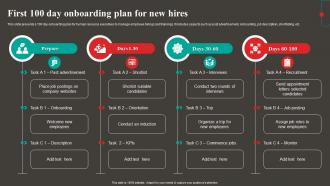 First 100 Day Onboarding Plan For New Hires