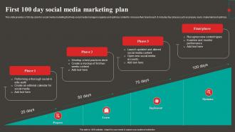 First 100 Day Social Media Marketing Plan