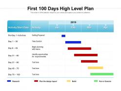 First 100 days high level plan