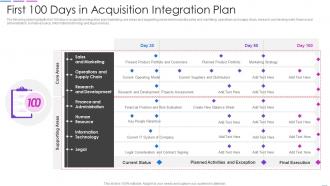 First 100 Days In Acquisition Integration Plan