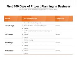 First 100 Days Of Project Planning In Business