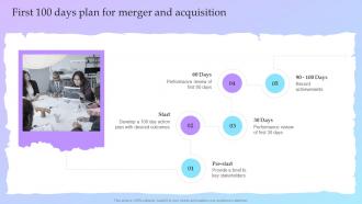 First 100 Days Plan For Merger And Acquisition Guide For A Successful M And A Deal