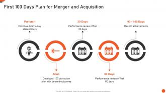 First 100 Days Plan For Merger And Acquisition M And A Playbook