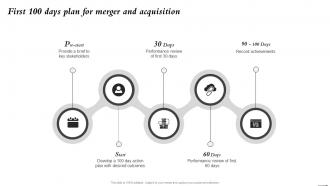 First 100 Days Plan For Merger And Acquisition Mergers And Acquisitions Process Playbook