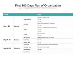 First 100 days plan of organization