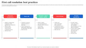 First Call Resolution Best Practices
