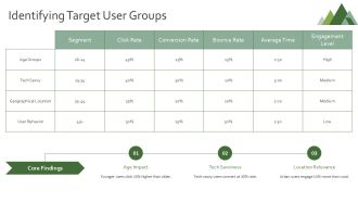 First Click Testing To Enhance User Experience PPT Presentation AT Downloadable Graphical