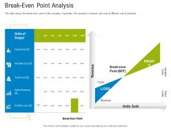 First funding round pitch deck break even point analysis ppt powerpoint presentation icon