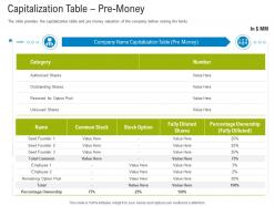 First funding round pitch deck capitalization table pre money ppt powerpoint style