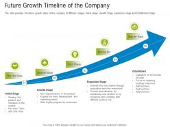 First funding round pitch deck future growth timeline of the company ppt format