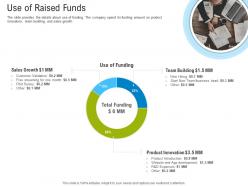 First funding round pitch deck use of raised funds ppt powerpoint presentation file