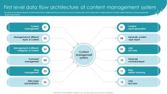 First Level Data Flow Architecture Implementing Content Management System