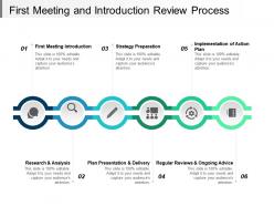 First meeting and introduction review process