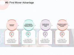 First mover advantage mistakes m1814 ppt powerpoint presentation inspiration outline