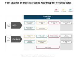 First quarter 90 days marketing roadmap for product sales