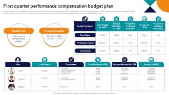 First Quarter Performance Compensation Budget Plan