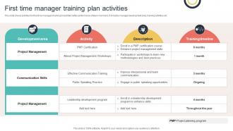 First Time Manager Training Plan Activities