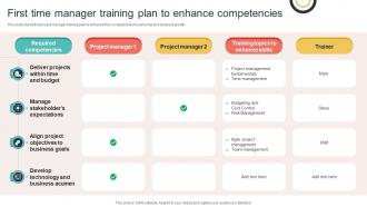 First Time Manager Training Plan To Enhance Competencies