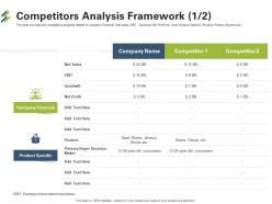 First Venture Capital Funding Competitors Analysis Framework Goodwill Ppt Styles Rules
