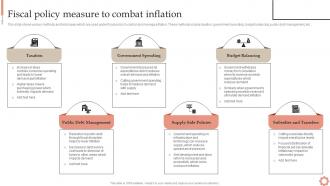 Fiscal Policy Measure To Combat Inflation Inflation Dynamics Causes Impacts And Strategies Fin SS
