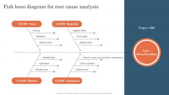 Fish Bone Diagram For Root Cause Analysis Project Risk Management And Mitigation