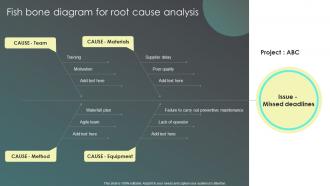 Fish Bone Diagram For Root Cause Analysis Strategies For Effective Risk Mitigation