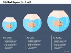 Fish bowl diagram for growth flat powerpoint design