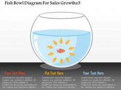 Fish bowl diagram for sales growth flat powerpoint design