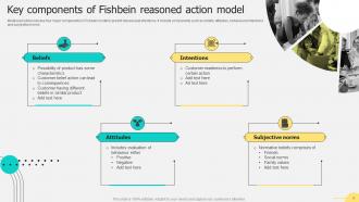 Fishbein Model Ppt Template Bundles Good Appealing