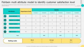 Fishbein Multi Attribute Model To Identify Customer Satisfaction Level