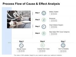 Fishbone analysis business process flow of cause and effect analysis categories ppt visual aids