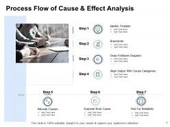 Fishbone Analysis For Solving Business Problem Powerpoint Presentation Slides