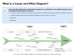 Fishbone analysis solving what is a cause and effect diagram troubleshoot ppts topics