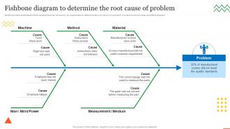 Fishbone Diagram To Determine The Root Cause Of Problem QCP Templates Set 1