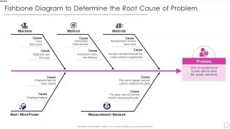 Fishbone Diagram To Determine The Root Cause Quality Assurance Plan And Procedures Set 1